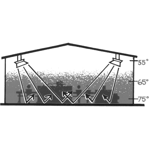 4000 Series Heater, Radiant Heat, Natural Gas, 40000 BTU/H Cam Industrial