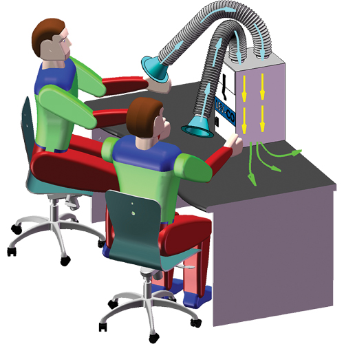 Mini-Flex Cam Industrial