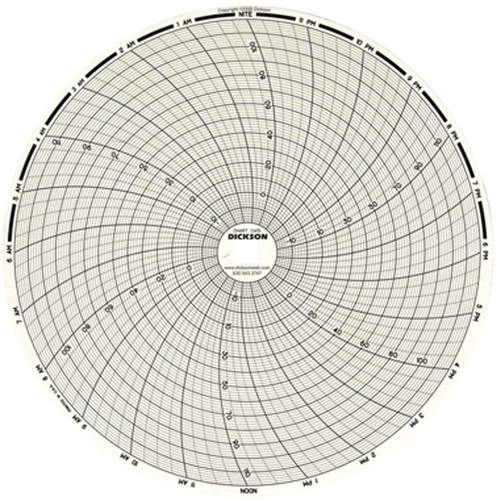 8" Replacement Charts Cam Industrial