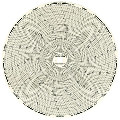 Papier-diagramme de rechange 8" pour thermographe Cam Industrial