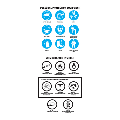 Right-To-Know Labeling Kits Cam Industrial