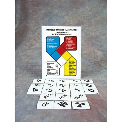 Hazardous Material Guide Sign, Vinyl Cam Industrial