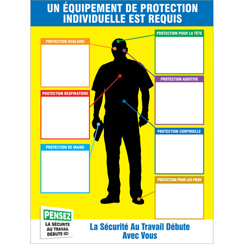 PPE-IDTM Chart & Label Kits Cam Industrial