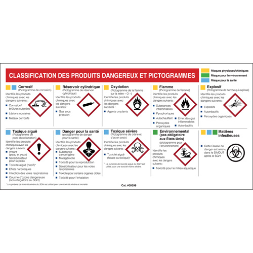 Mini MSDS Chart- French Cam Industrial