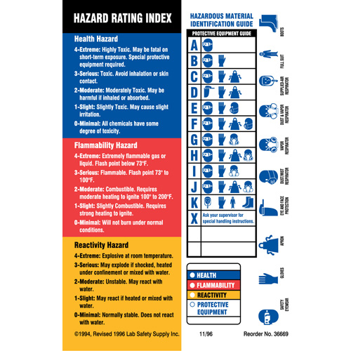 Material Identification Guide Labels, Paper, Sheet, 4" L x 5-7/8" W Cam Industrial