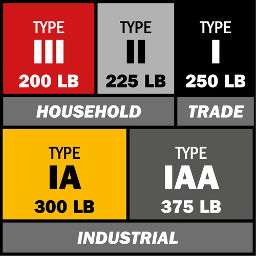 Step Ladder, 6', Fibreglass, 225 lbs. Capacity, Type 2 Cam Industrial