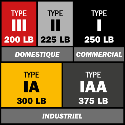 Step Ladder, 6', Fibreglass, 225 lbs. Capacity, Type 2 Cam Industrial
