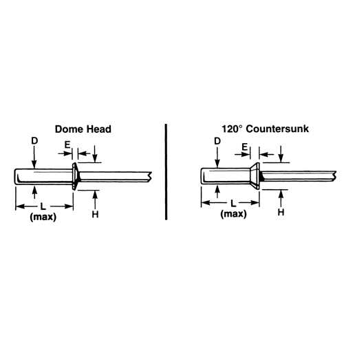 Blind Rivet Open End - 1000 pack, Dome Head, 3/32" Dia. x 0.240" L, Aluminum Mandrel Cam Industrial