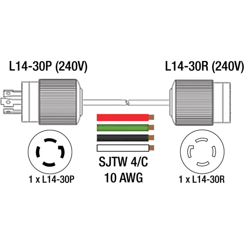 Rallonge pour g&eacute;n&eacute;ratrice &agrave; quatre prises, Ext&eacute;rieur, AWG 10, 30 A, 4 prise(s), 25' Cam Industrial