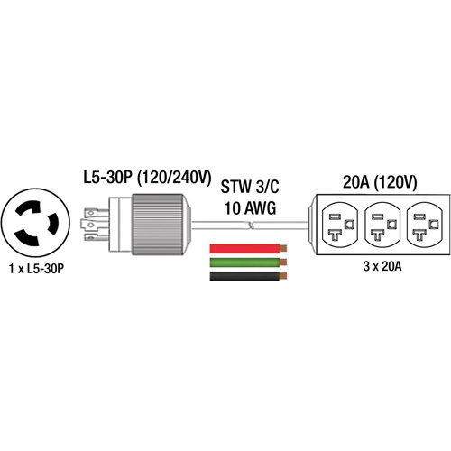 Rallonge pour g&eacute;n&eacute;ratrice avec triple fiche, STW, AWG 10, 3 prise(s), 25' Cam Industrial