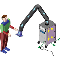 Mobi-Flex & Mobi-Flex Eco, Mobile Cam Industrial