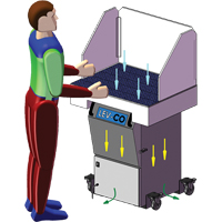 Cabines &agrave; ventilation verticale s&eacute;rie Sledgehammer, 120 V, 1200 pi³/min, 35" la x 24" l Cam Industrial