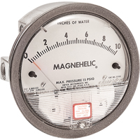 Environmental Meters