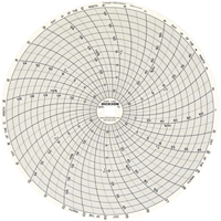8" Replacement Charts Cam Industrial