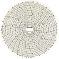 8" Replacement Charts Cam Industrial