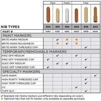 Pointe de rechange no 15 Cam Industrial