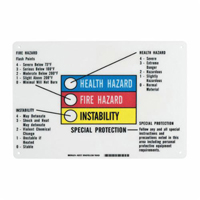 Hazardous Information Colour Bar Sign Cam Industrial
