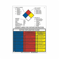 NFPA Rating Explanation Guide Sign Cam Industrial