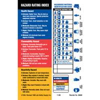 Material Identification Guide Labels, Paper, Sheet, 4" L x 5-7/8" W Cam Industrial