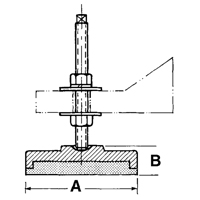 Leveling Mounts Cam Industrial