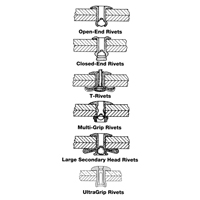 Blind Rivet Open End - 1000 pack, Dome Head, 3/32" Dia. x 0.240" L, Aluminum Mandrel Cam Industrial